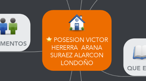 Mind Map: POSESION VICTOR HERERRA  ARANA SURAEZ ALARCON LONDOÑO