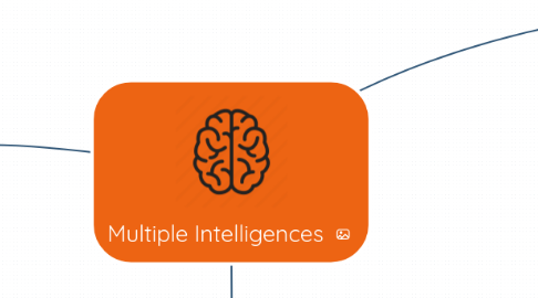 Mind Map: Multiple Intelligences