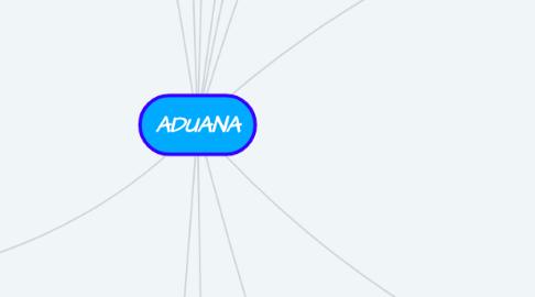 Mind Map: ADUANA