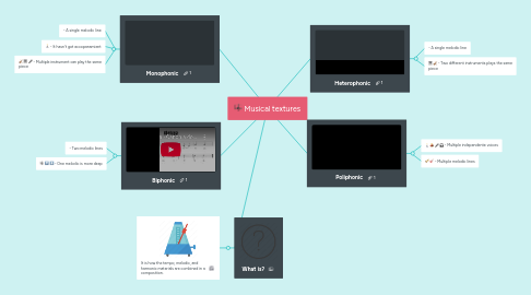 Mind Map: Musical textures