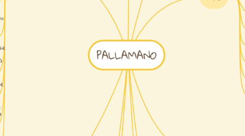 Mind Map: PALLAMANO