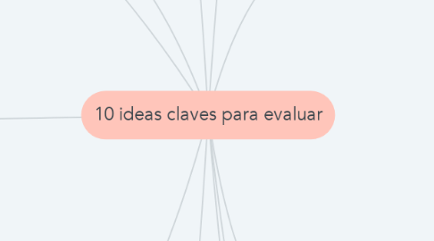 Mind Map: 10 ideas claves para evaluar