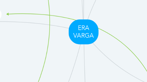 Mind Map: ERA VARGA