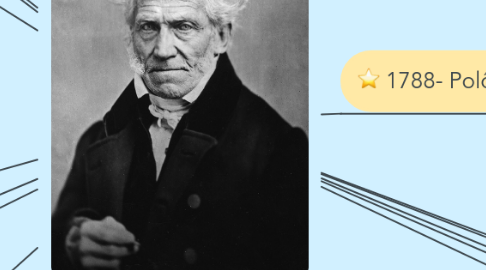 Mind Map: SCHOPENHAUER