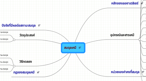 Mind Map: สมดุลเคมี