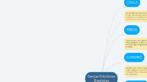 Mind Map: Danças Folclóricas Brasileiras
