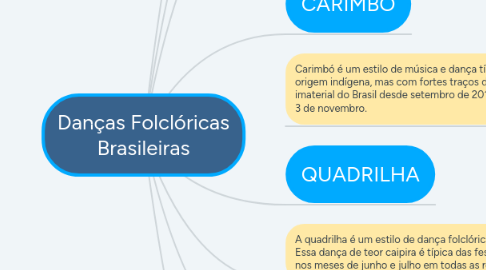 Mind Map: Danças Folclóricas Brasileiras
