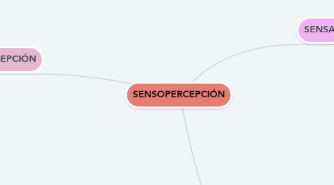 Mind Map: SENSOPERCEPCIÓN