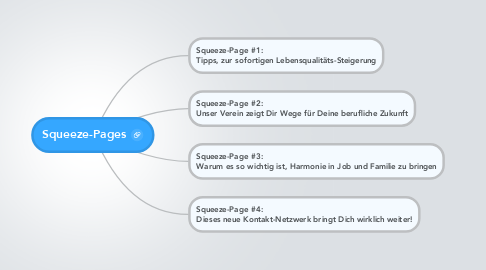 Mind Map: Squeeze-Pages
