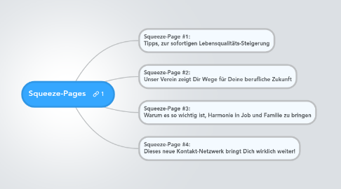 Mind Map: Squeeze-Pages