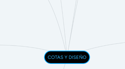 Mind Map: COTAS Y DISEÑO