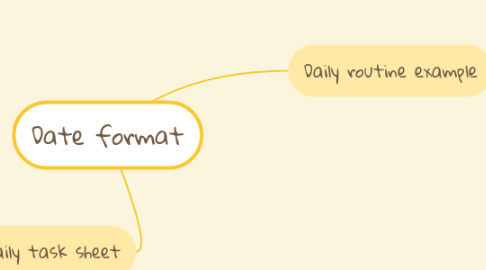 Mind Map: Date format