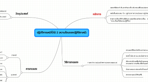 Mind Map: ปฏิบัติการเคมีทั่วไป 2 (ความร้อนของปฏิกิริยาเคมี)