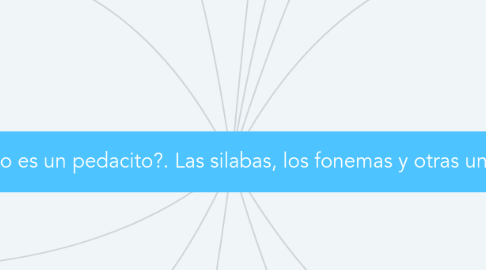 Mind Map: ¿Qué tanto es un pedacito?. Las silabas, los fonemas y otras unidades