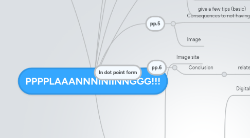 Mind Map: PPPPLAAANNNINIINNGGG!!!