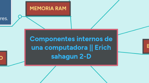 Mind Map: Componentes internos de una computadora || Erich sahagun 2-D