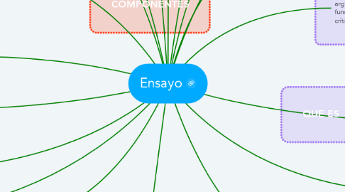 Mind Map: Ensayo