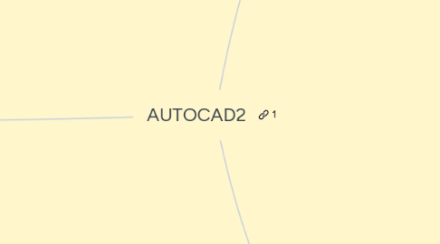 Mind Map: AUTOCAD2