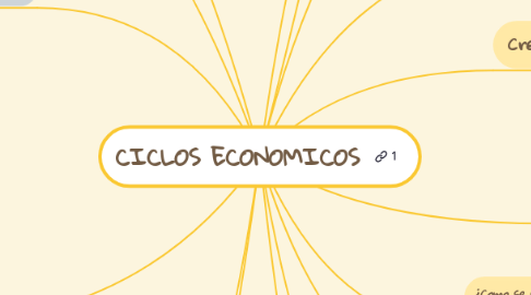 Mind Map: CICLOS ECONOMICOS