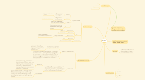 Mind Map: VIRUS