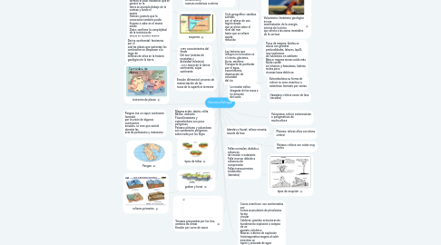 Mind Map: Geomorfologia