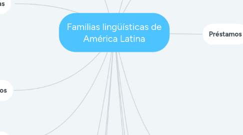 Mind Map: Familias lingüísticas de América Latina