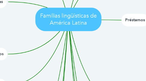 Mind Map: Familias lingüísticas de América Latina