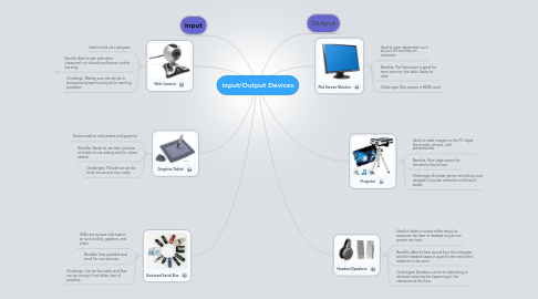 Mind Map: Input/Output Devices