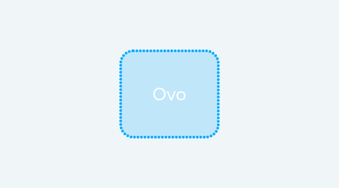 Mind Map: Ovo