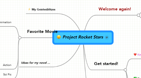Mind Map: Project Rocket Stars