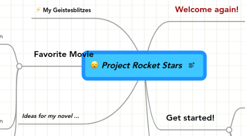 Mind Map: Project Rocket Stars