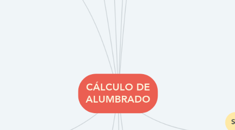 Mind Map: CÁLCULO DE ALUMBRADO