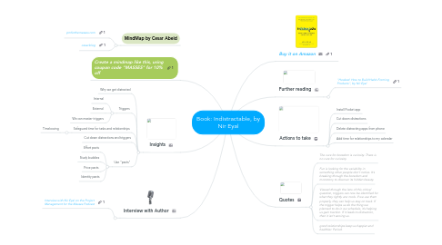 Mind Map: Book: Indistractable, by Nir Eyal
