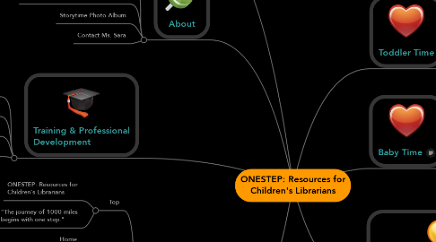 Mind Map: ONESTEP: Resources for Children's Librarians