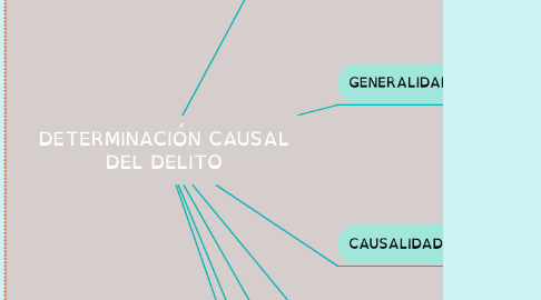 Mind Map: DETERMINACIÓN CAUSAL DEL DELITO