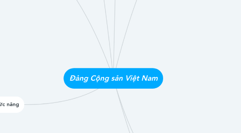 Mind Map: Đảng Cộng sản Việt Nam
