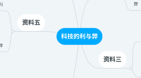 Mind Map: 科技的利与弊