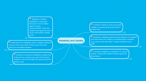 Mind Map: Reliability and Validity