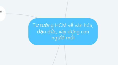 Mind Map: Tư tưởng HCM về văn hóa, đạo đức, xây dựng con người mới