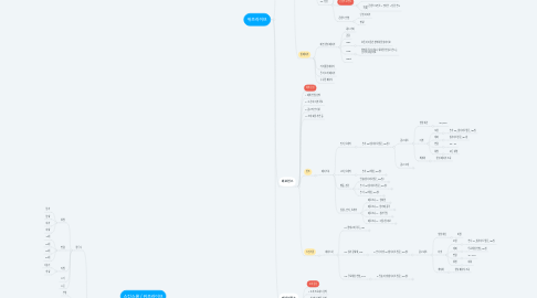 Mind Map: 스킨스쿨 / 위즈라이브