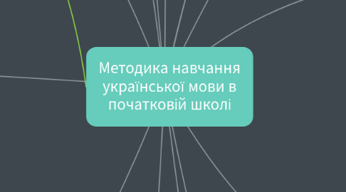 Mind Map: Методика навчання української мови в початковій школі