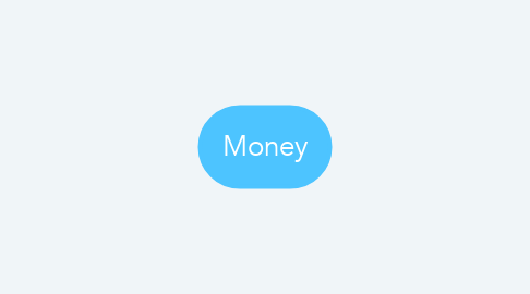 Mind Map: Money