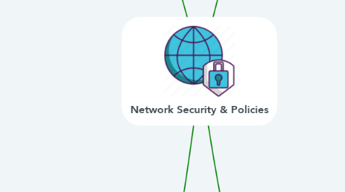 Mind Map: Network Security & Policies