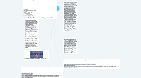 Mind Map: Hii Commercial Mortgage Loans Leeds AL