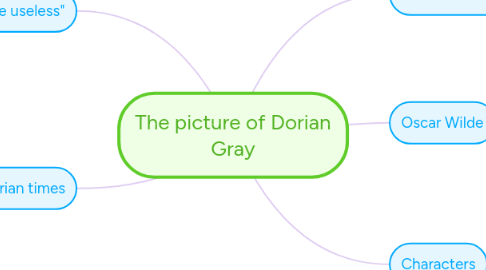 Mind Map: The picture of Dorian Gray