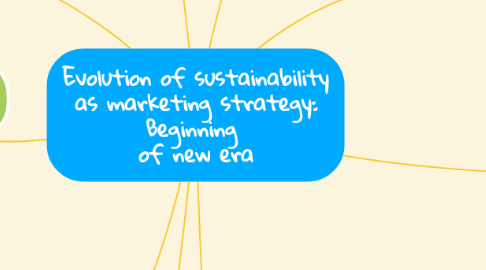 Mind Map: Evolution of sustainability as marketing strategy: Beginning  of new era
