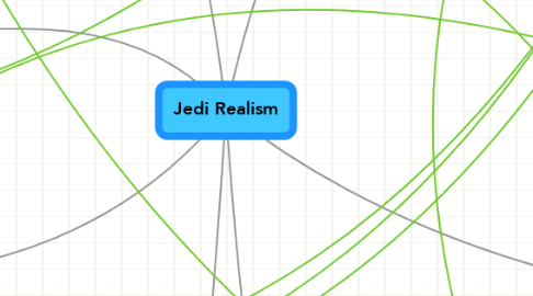 Mind Map: Jedi Realism