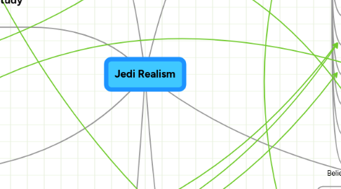 Mind Map: Jedi Realism