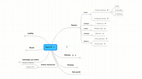 Mind Map: Tysk 2.0