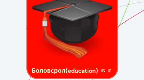 Mind Map: Боловсрол(education)